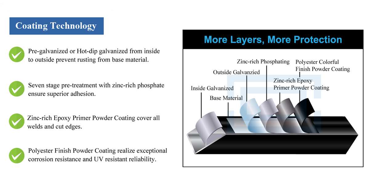 qualityfence_coating_technology.jpg